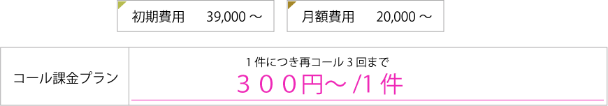 料金プラン1件につき再コール3回まで。1件300円～。初期費用39000円～。月額費用2000円～。