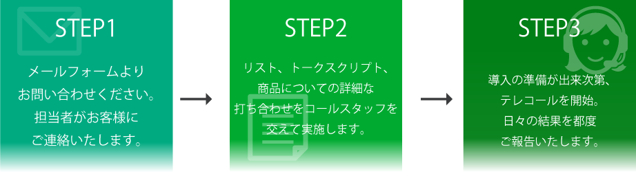 トークスクリプト作成代行