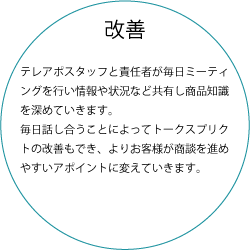 改善テレアポスタッフと責任者が毎日ミーティングを行い情報や状況など共有し商品知識を深めていきます。
                                毎日話し合うことによってトークスプリクトの改善もでき、よりお客様が商談を進めやすいアポイントに変えていきます。